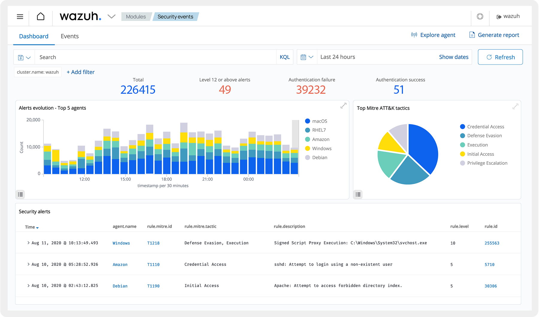 siem-dashboard